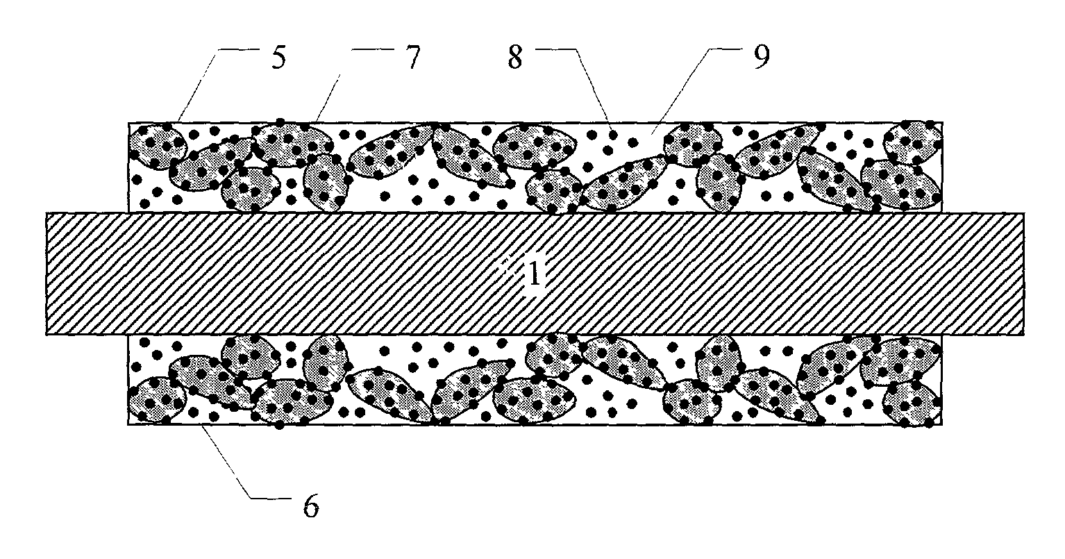 Noble metal nanoparticles, a process for preparing these and their use