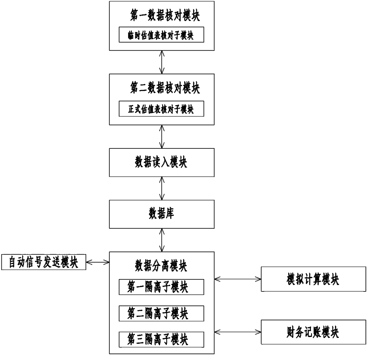 NAV (Net Asset Value) simulated calculation processing system