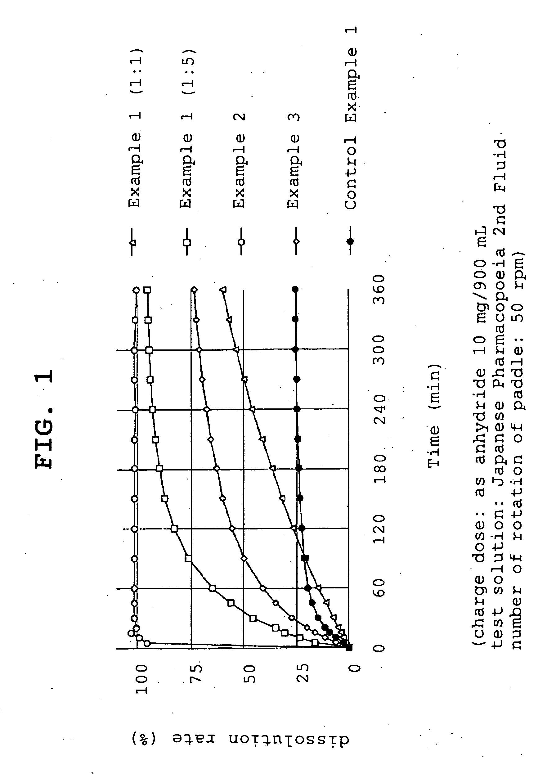 Compositions controlling pH range of release and/or release rate