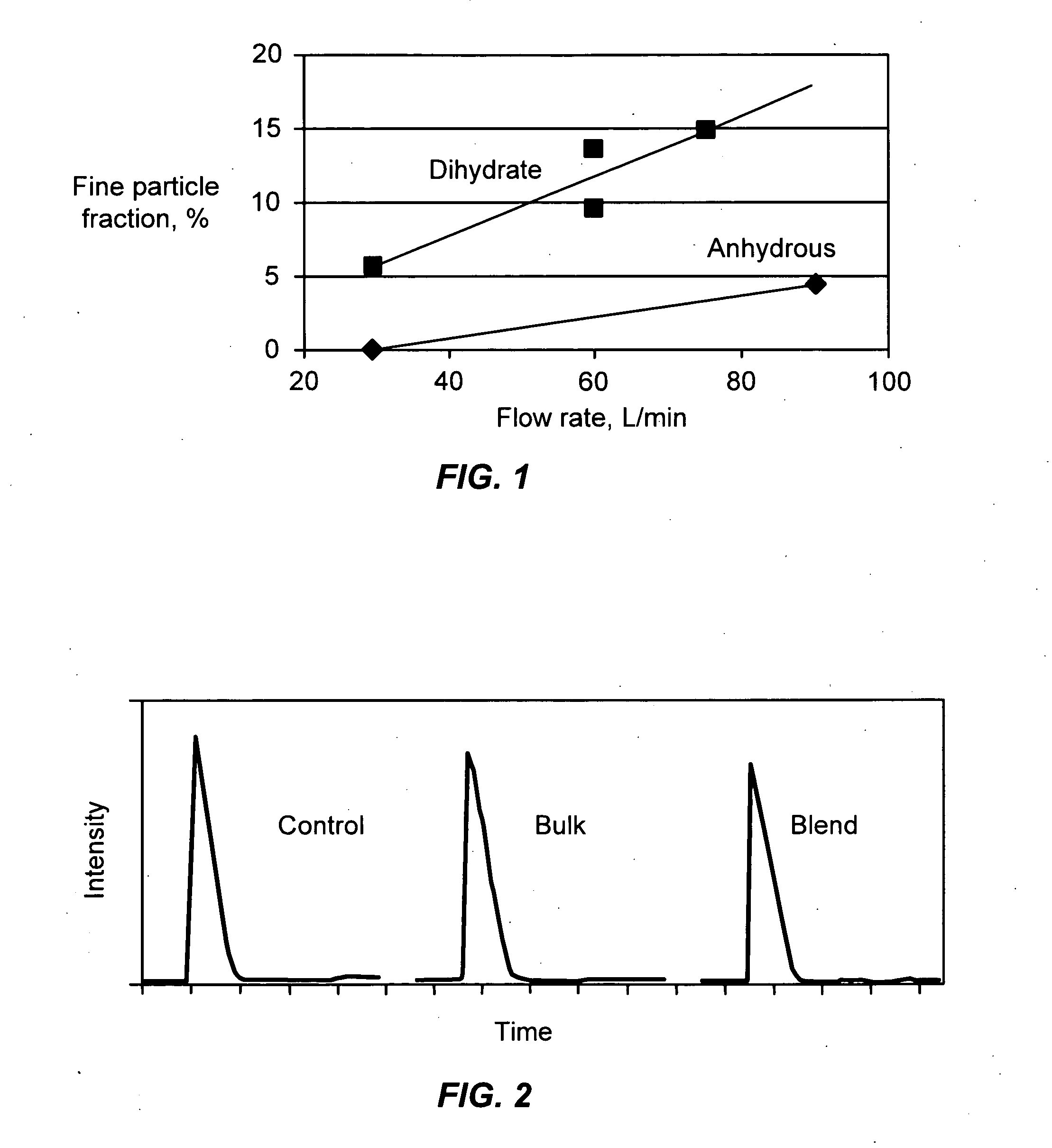 Combination of dehydroepiandrosterone or dehydroepiandrosterone-sulfate with a PDE-4 inhibitor for treatment of asthma or chronic obstructive pulmonary disease