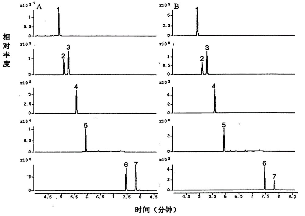 Detection method for contents of six volatile components in vegetable drugs of Longhurendan