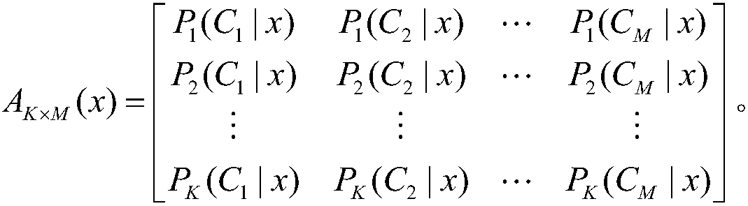 Physiological signal emotion identification method based on subjective and objective fusion of multiple classifiers