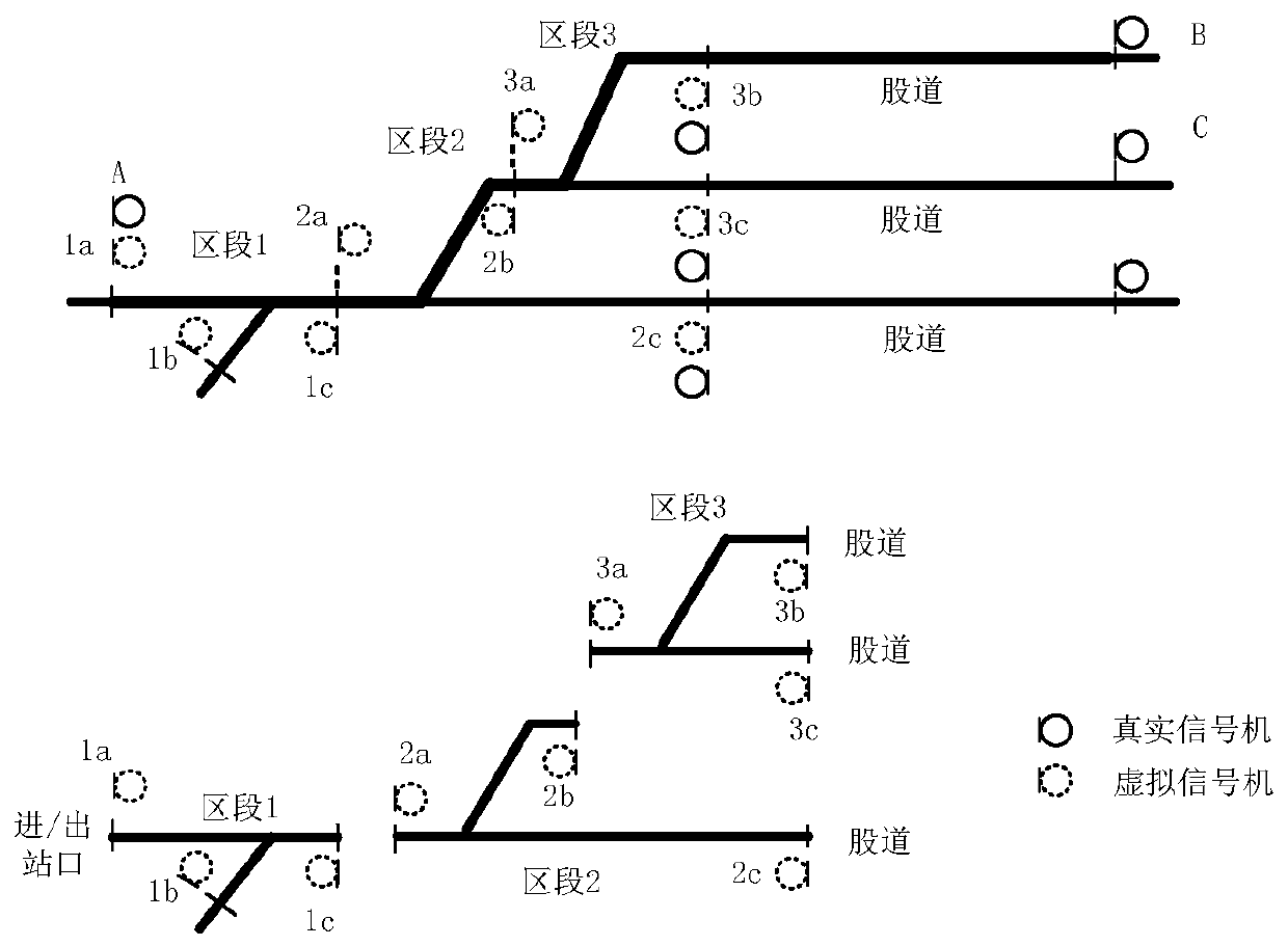 Station interlocking logic processing method and device