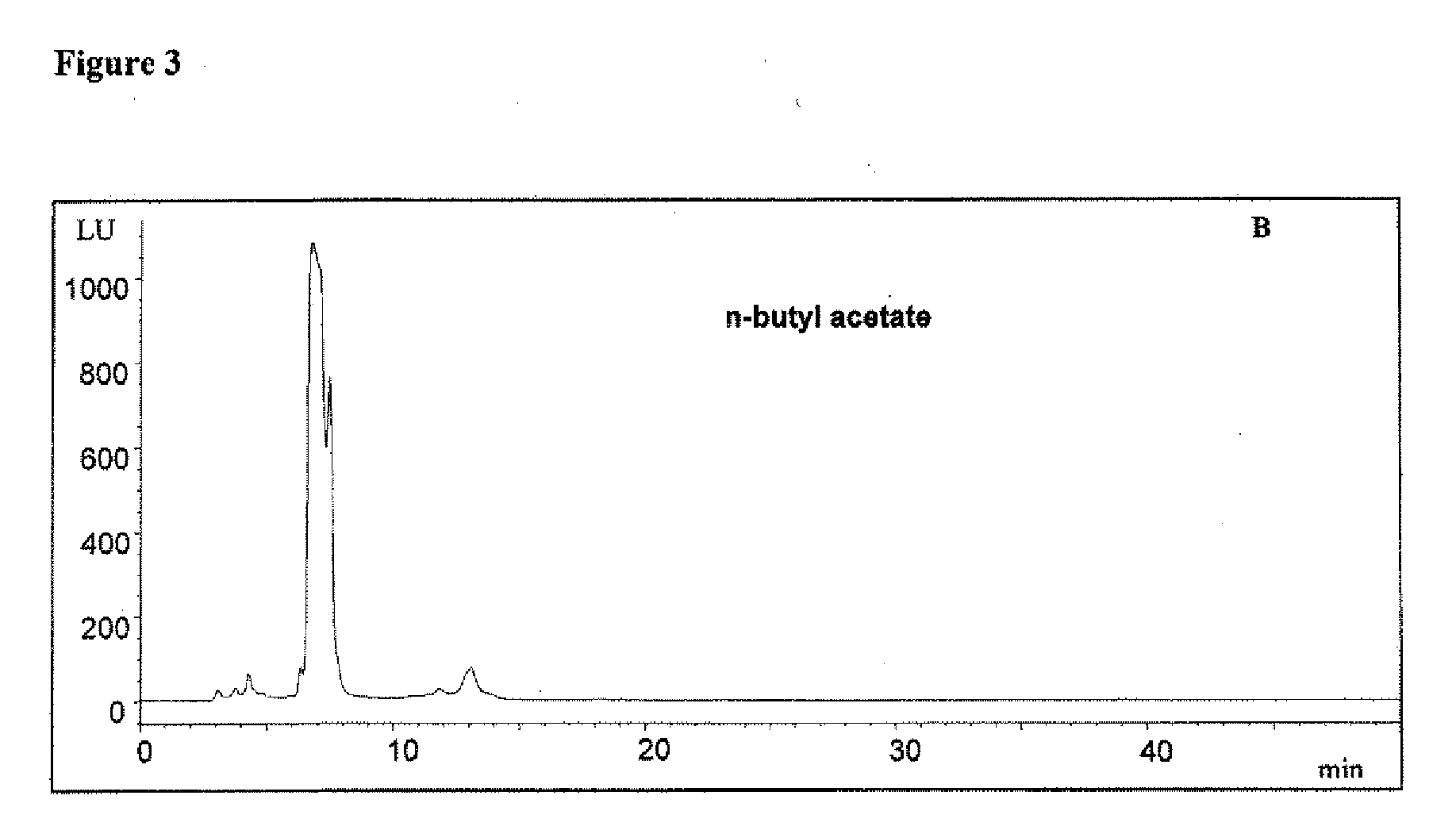 Process for selectively extracting procyanidins