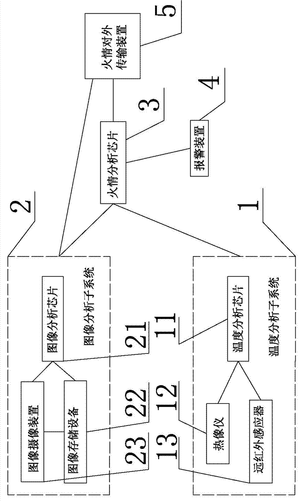 Security system for fire prevention and fire detection method