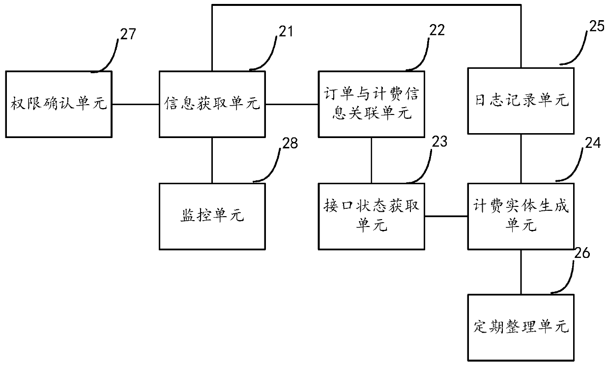 Charging data generation method and device