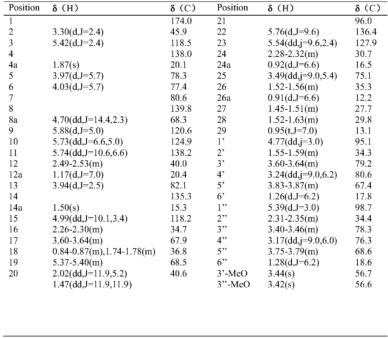 Preparation method and application of avermectin derivatives