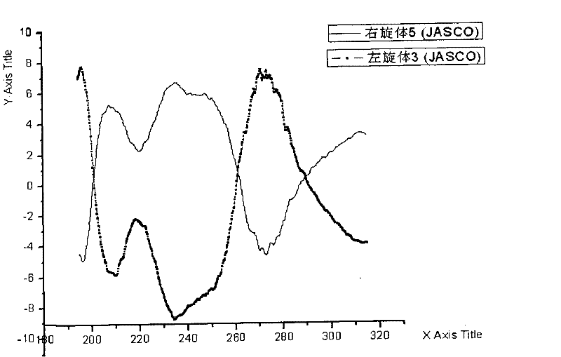 Levo-ulifloxacin injection and preparation method thereof