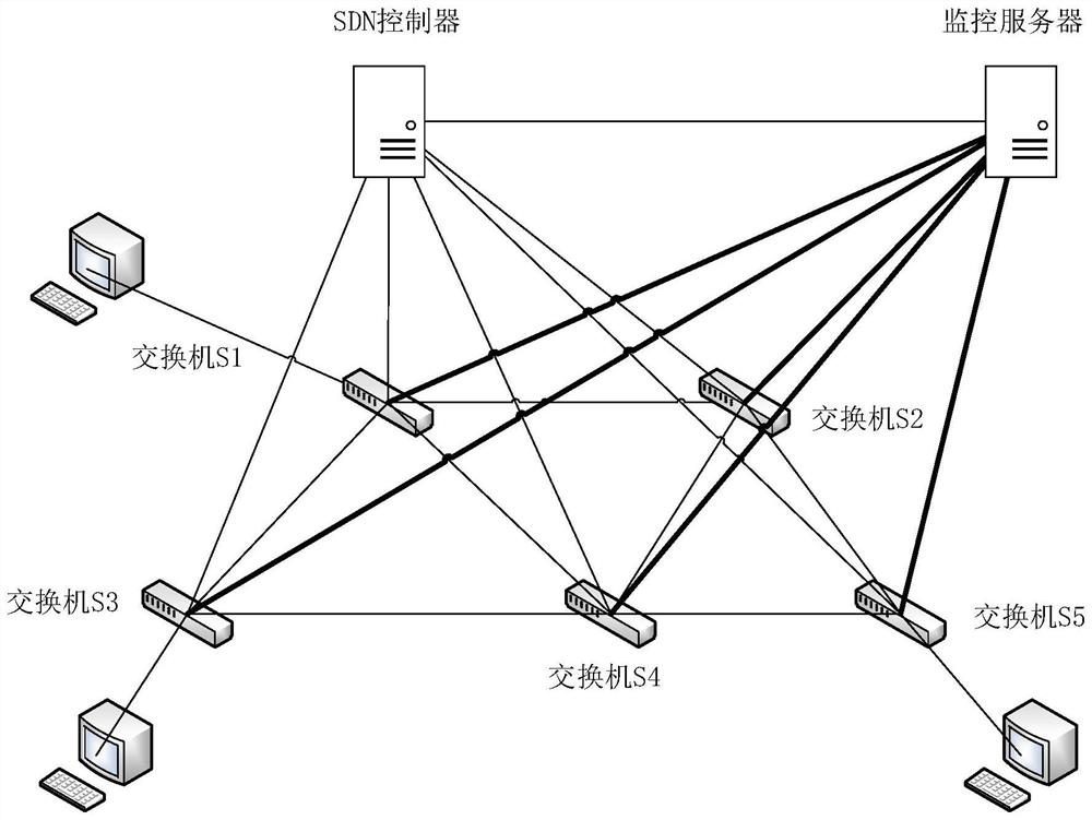 A method for judging the consistency of sdn network rules and related devices