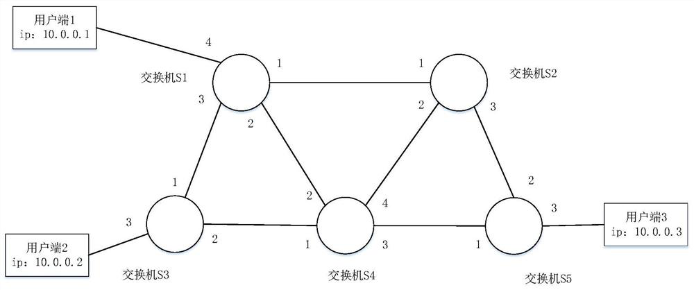 A method for judging the consistency of sdn network rules and related devices