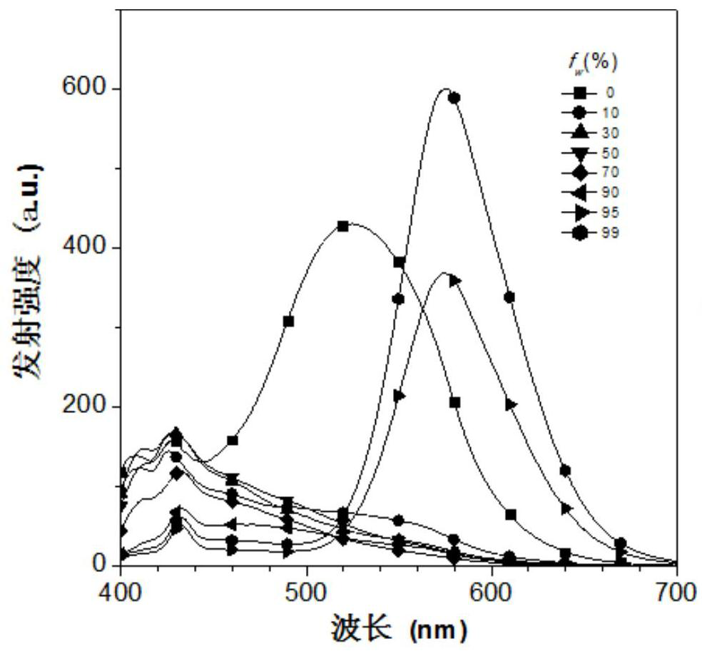 A kind of aggregation-induced luminescent fluorescent material and its preparation method