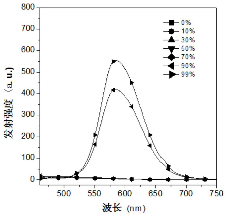 A kind of aggregation-induced luminescent fluorescent material and its preparation method