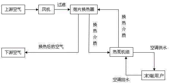 Municipal drainage main canal air source heat pump system and circulation method