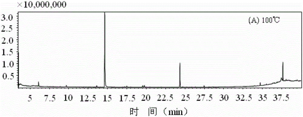 A method for preparing a sample for gas chromatographic analysis of tobacco components and a method for gas chromatographic analysis of tobacco components