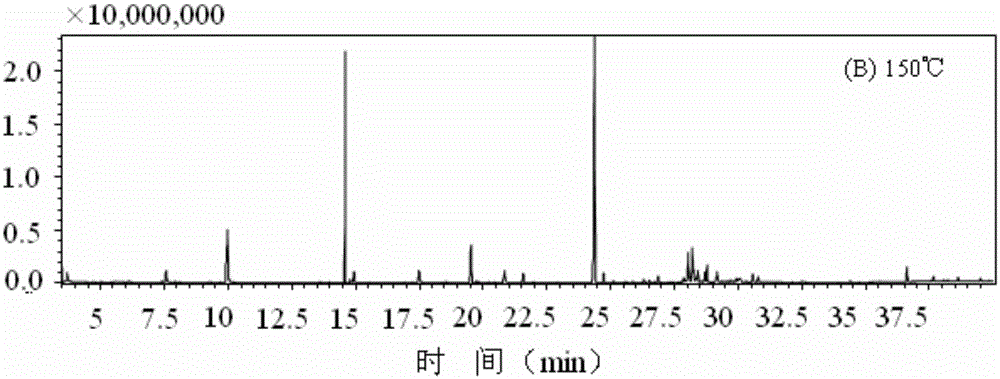 A method for preparing a sample for gas chromatographic analysis of tobacco components and a method for gas chromatographic analysis of tobacco components