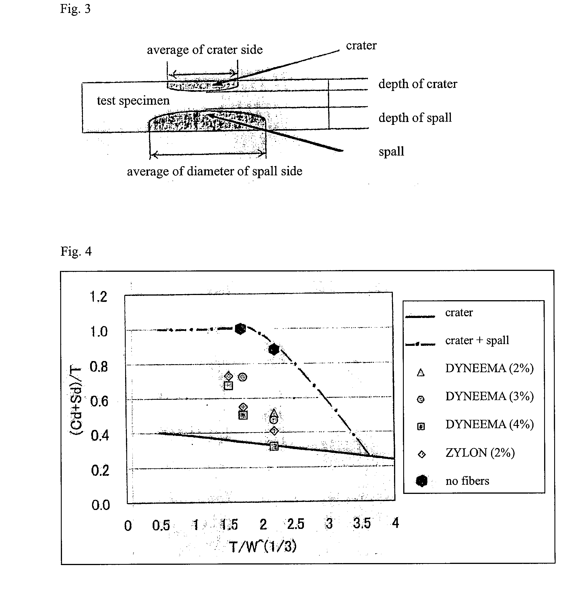 Concrete having excellent explosion resistance