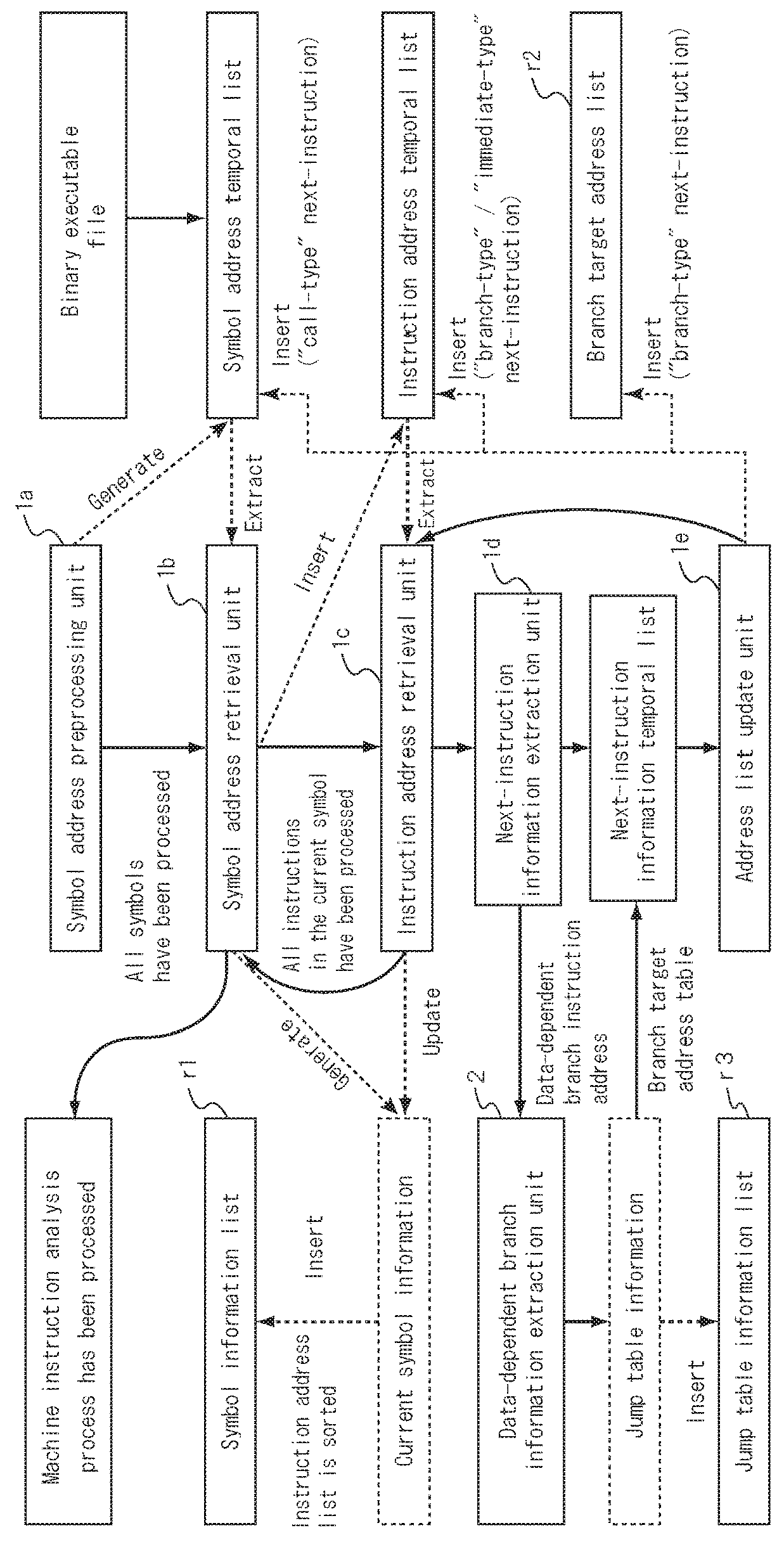 Instruction-set simulator and its simulator generation method