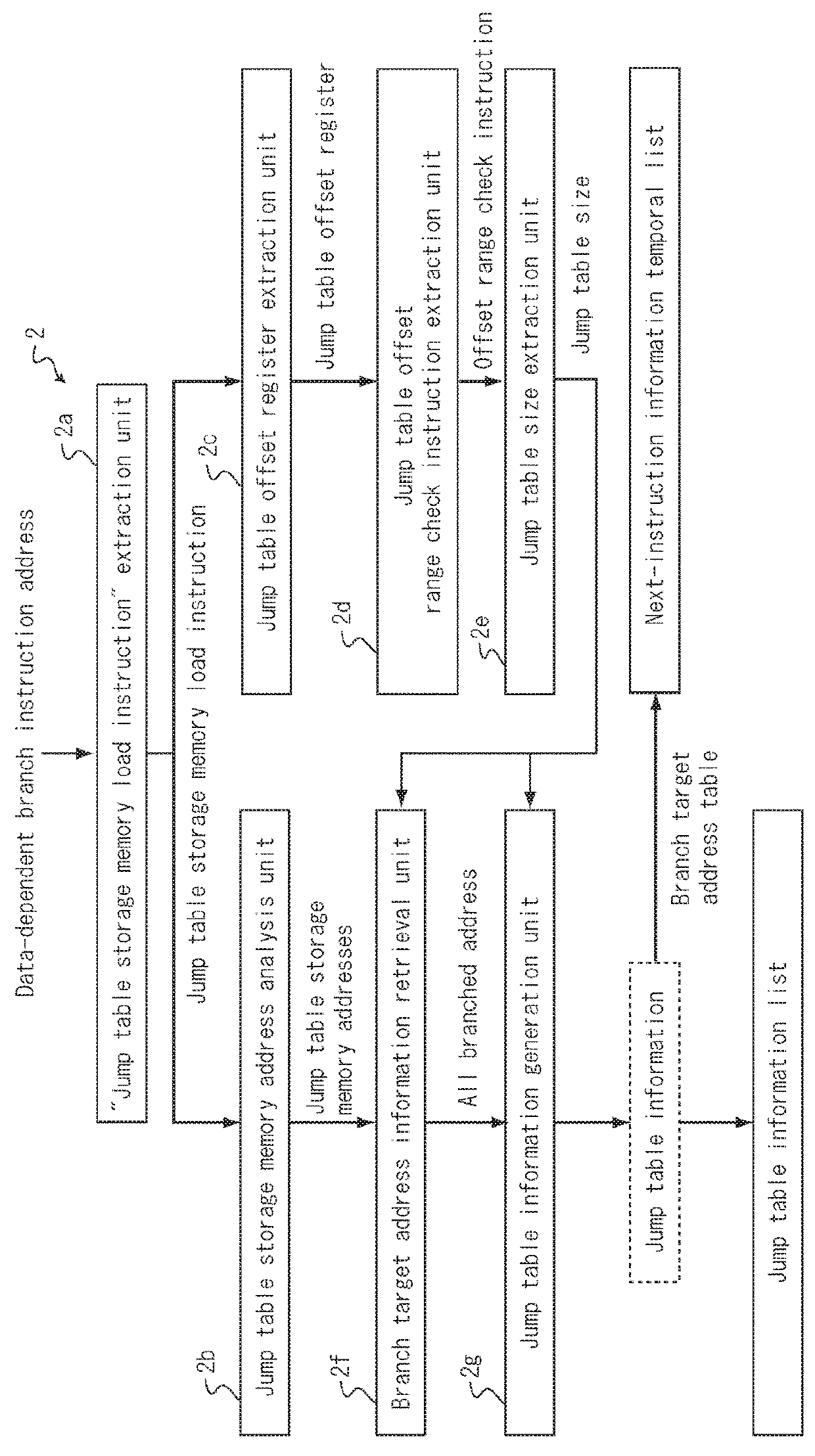 Instruction-set simulator and its simulator generation method