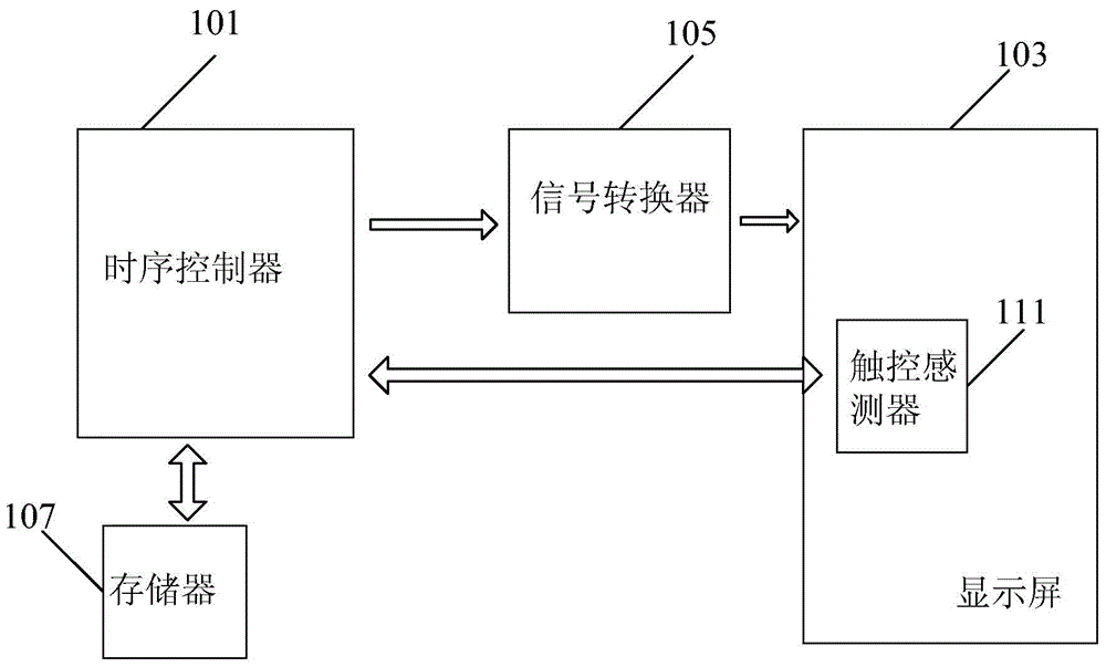 Touch screen line drawing display device and touch screen line drawing display method