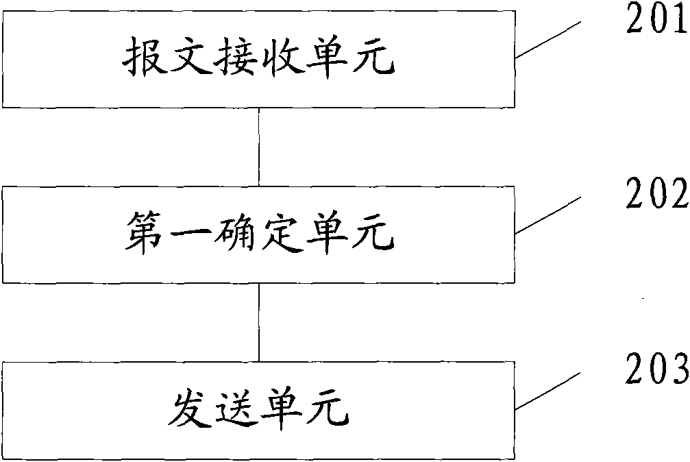 Virtual private topology control method, device and system