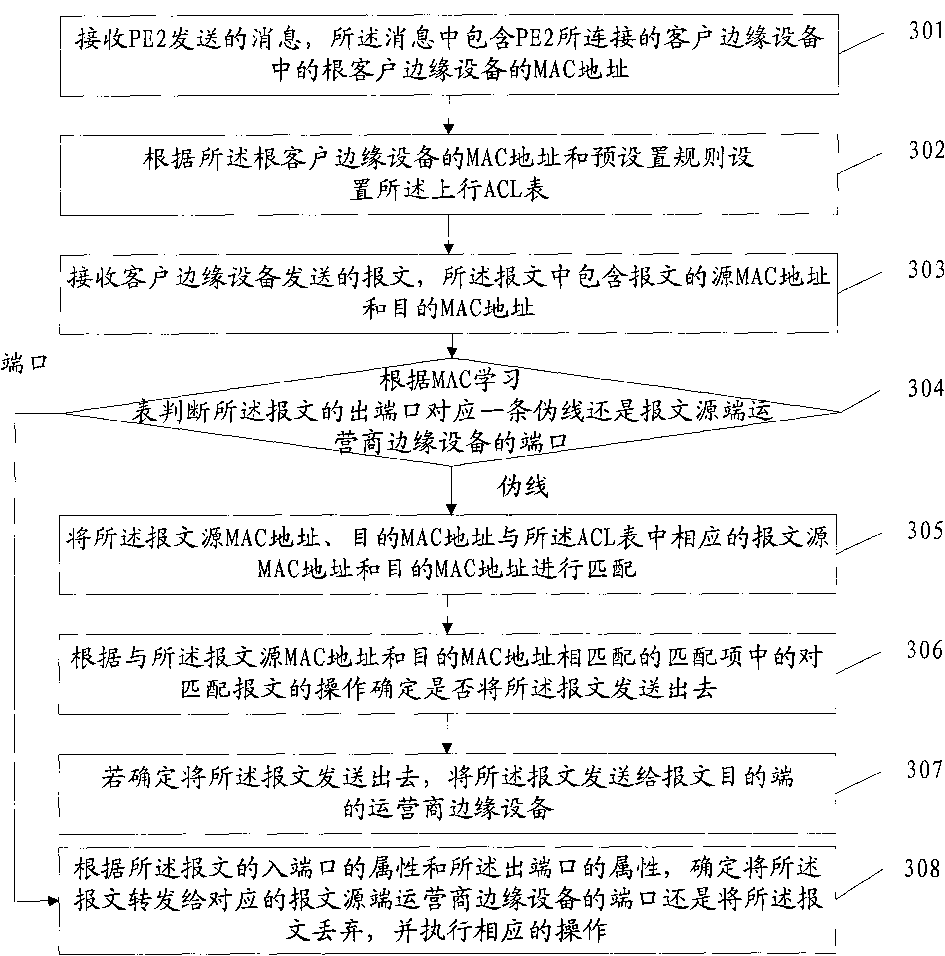 Virtual private topology control method, device and system