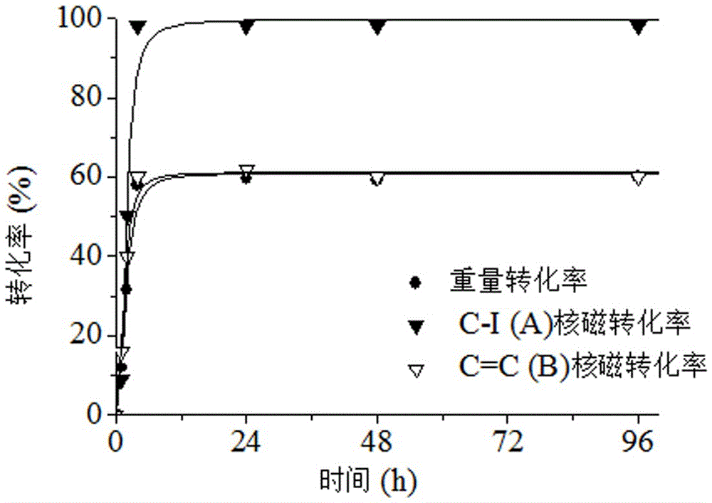 Polymerization method for preparing fluorine-containing alternating copolymer through gradual transfer-addition-ending step by step with free radicals under condition of visible light