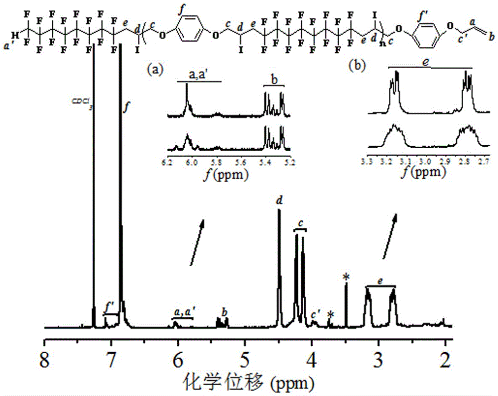 Polymerization method for preparing fluorine-containing alternating copolymer through gradual transfer-addition-ending step by step with free radicals under condition of visible light