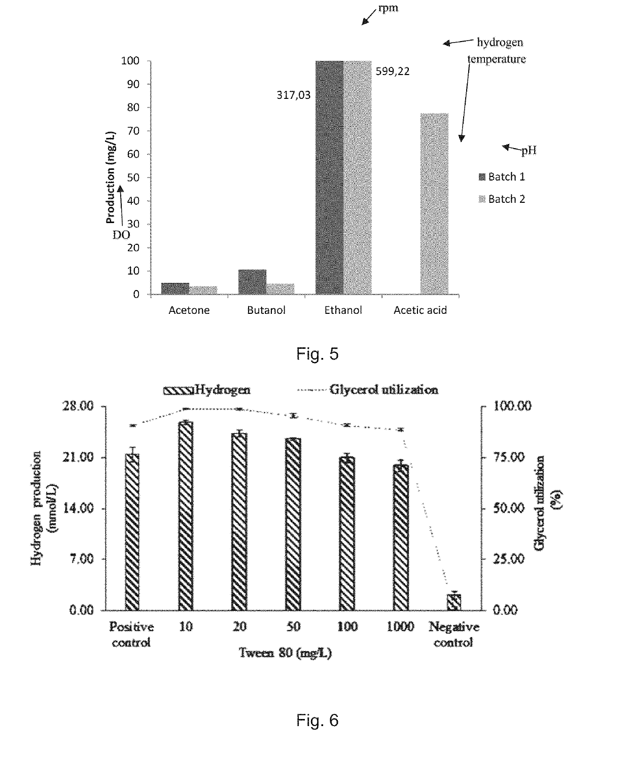 Process for hydrogen production from glycerol