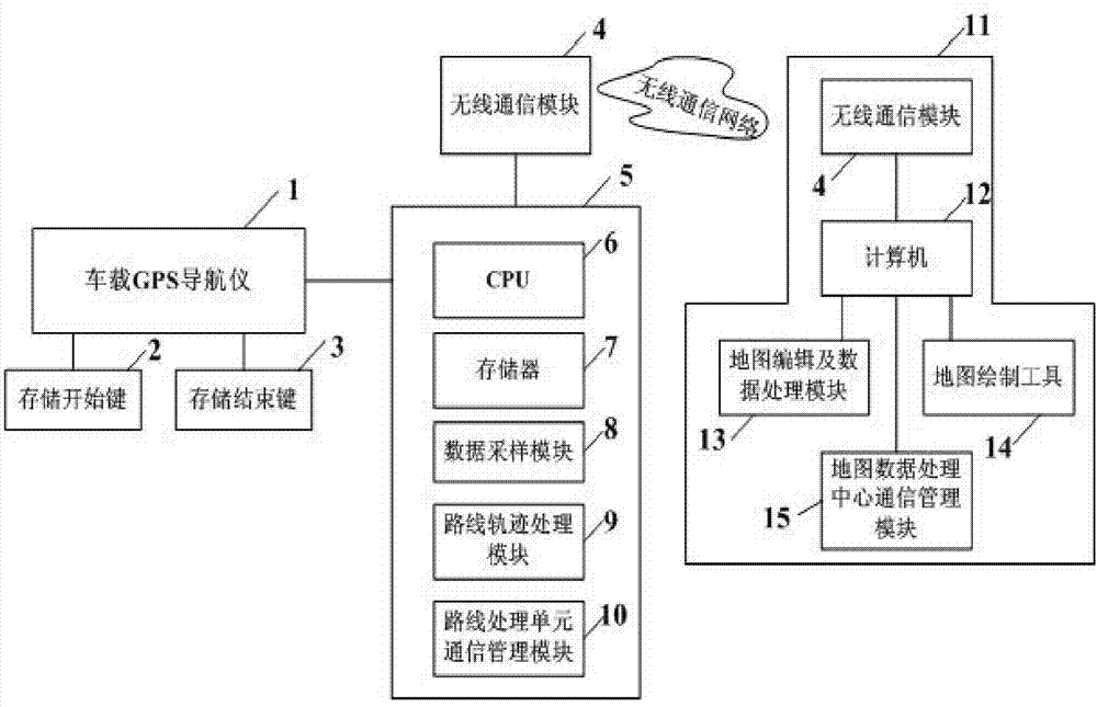 Navigation map updating method and device thereof based on GPS (Global Position System) navigating instrument