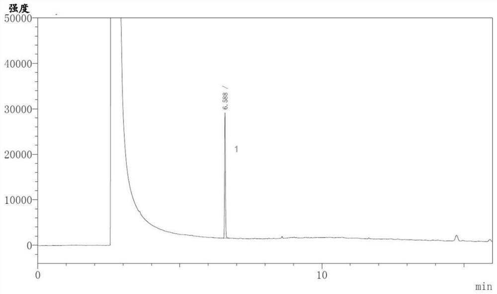 Detection method of impurities in polydioxanone