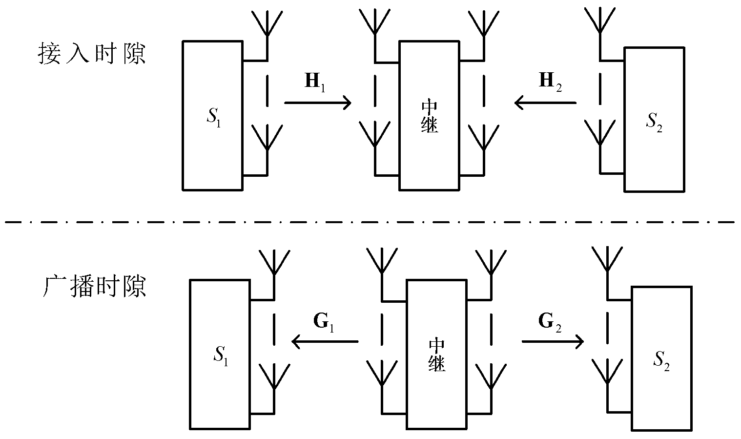 Method for parallelizing matrix channels of two-way relay MIMO (Multiple Input Multiple Output) system