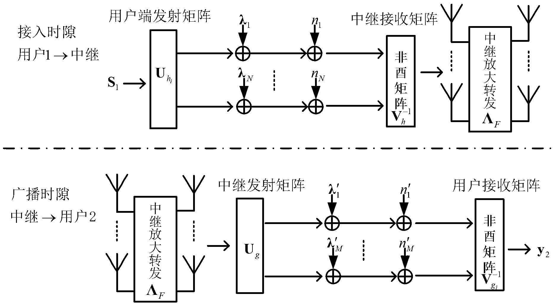 Method for parallelizing matrix channels of two-way relay MIMO (Multiple Input Multiple Output) system