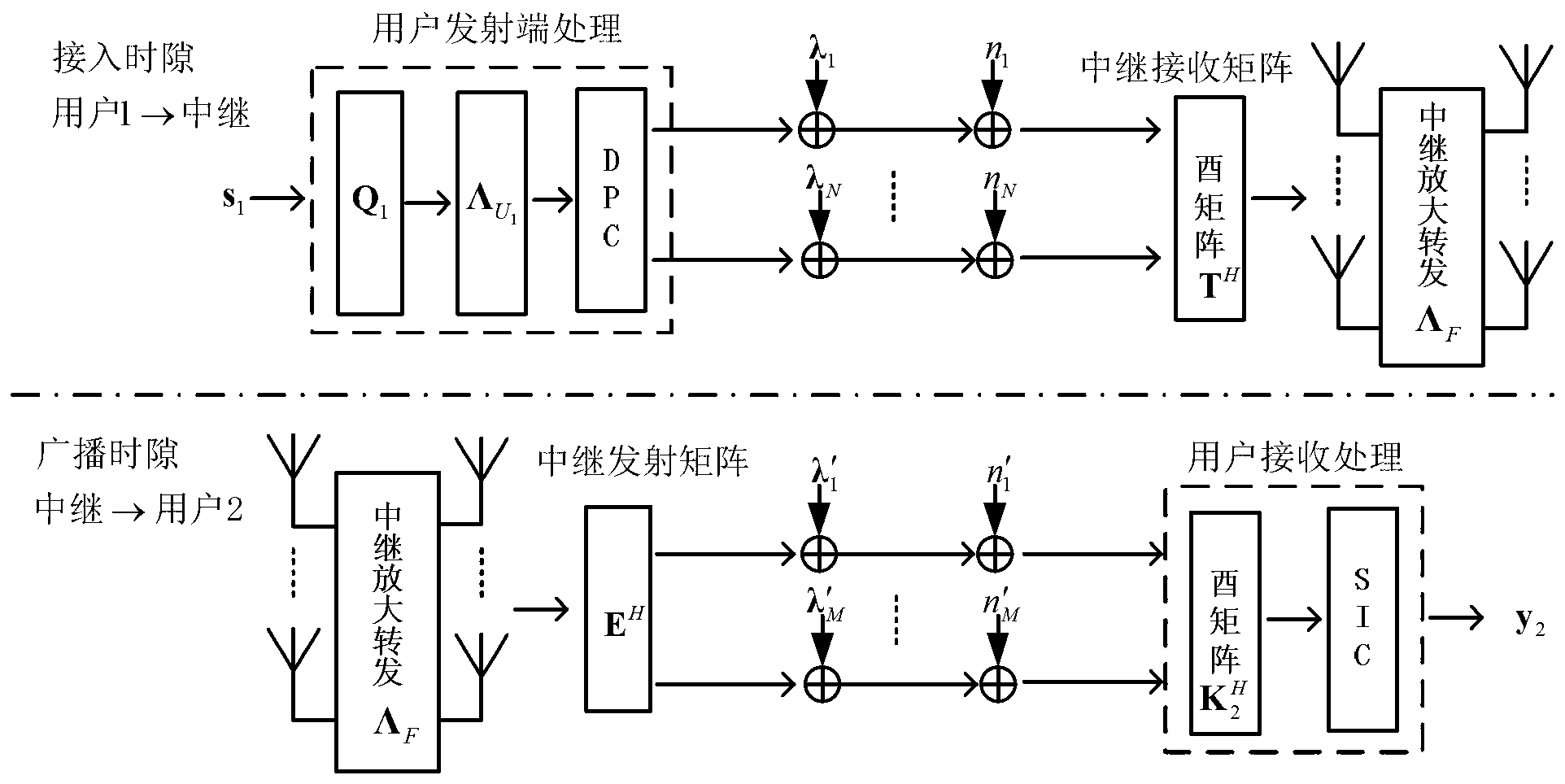 Method for parallelizing matrix channels of two-way relay MIMO (Multiple Input Multiple Output) system