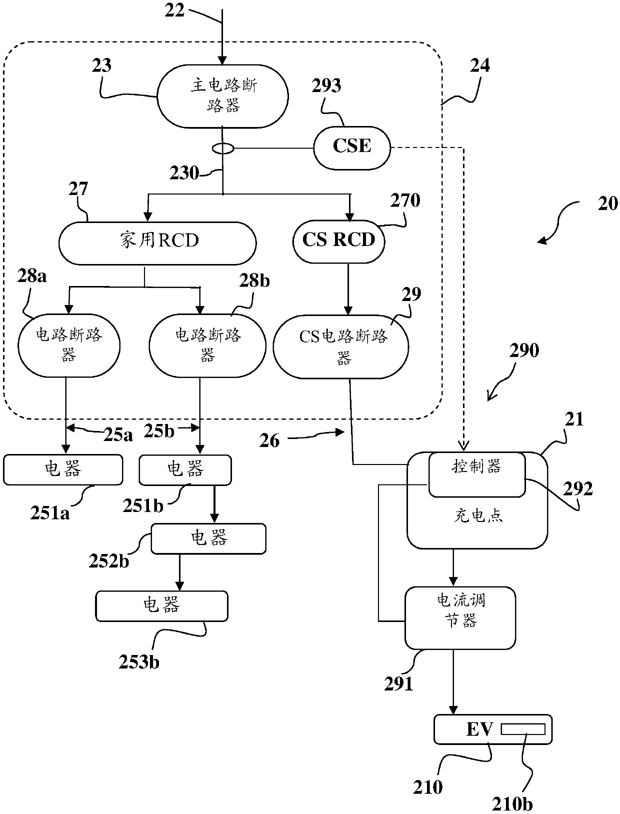 Systems and methods for managing electrical grid power supply