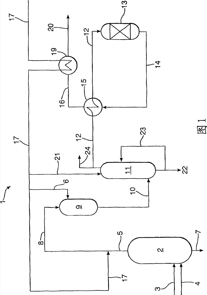 Gasification system and its use