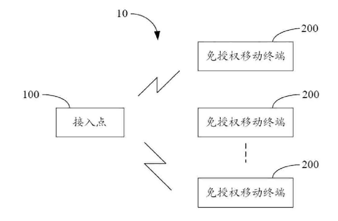 Access point and method for providing quality of service to authorization-free mobile terminal by access point