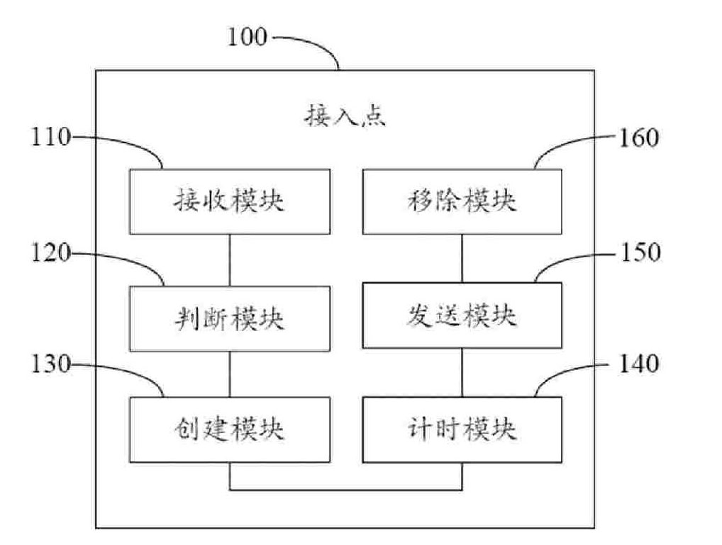 Access point and method for providing quality of service to authorization-free mobile terminal by access point