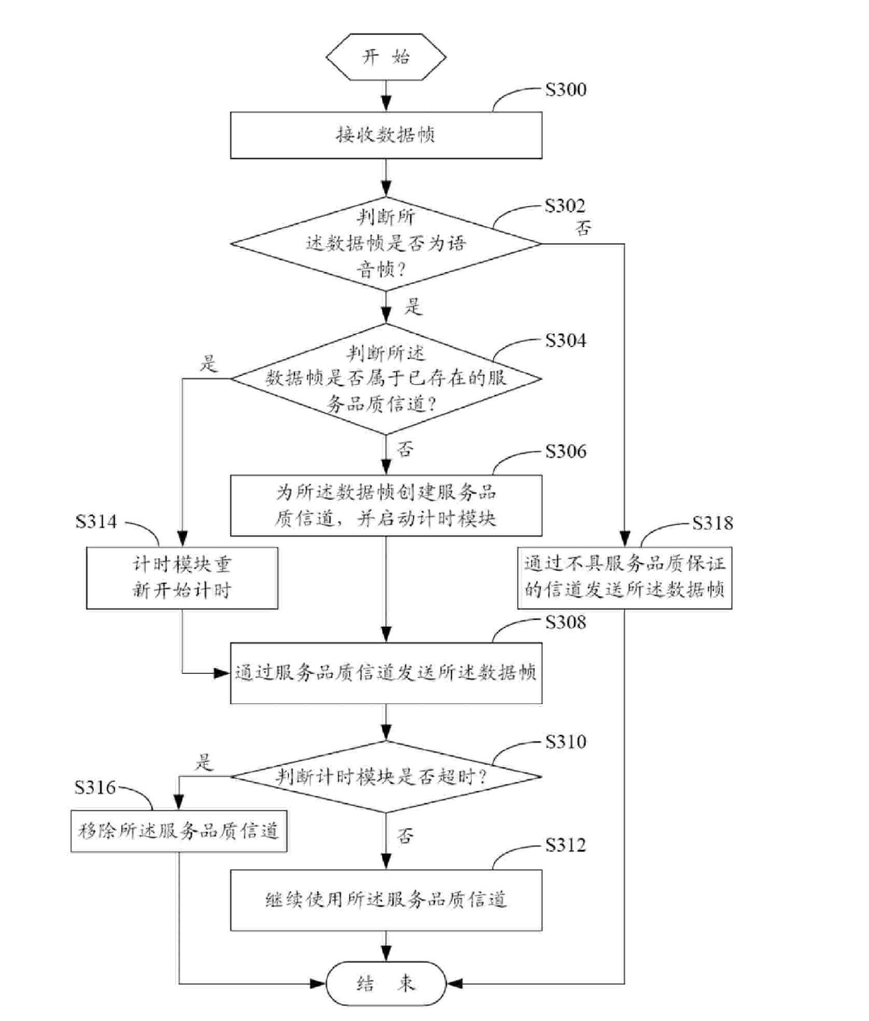 Access point and method for providing quality of service to authorization-free mobile terminal by access point