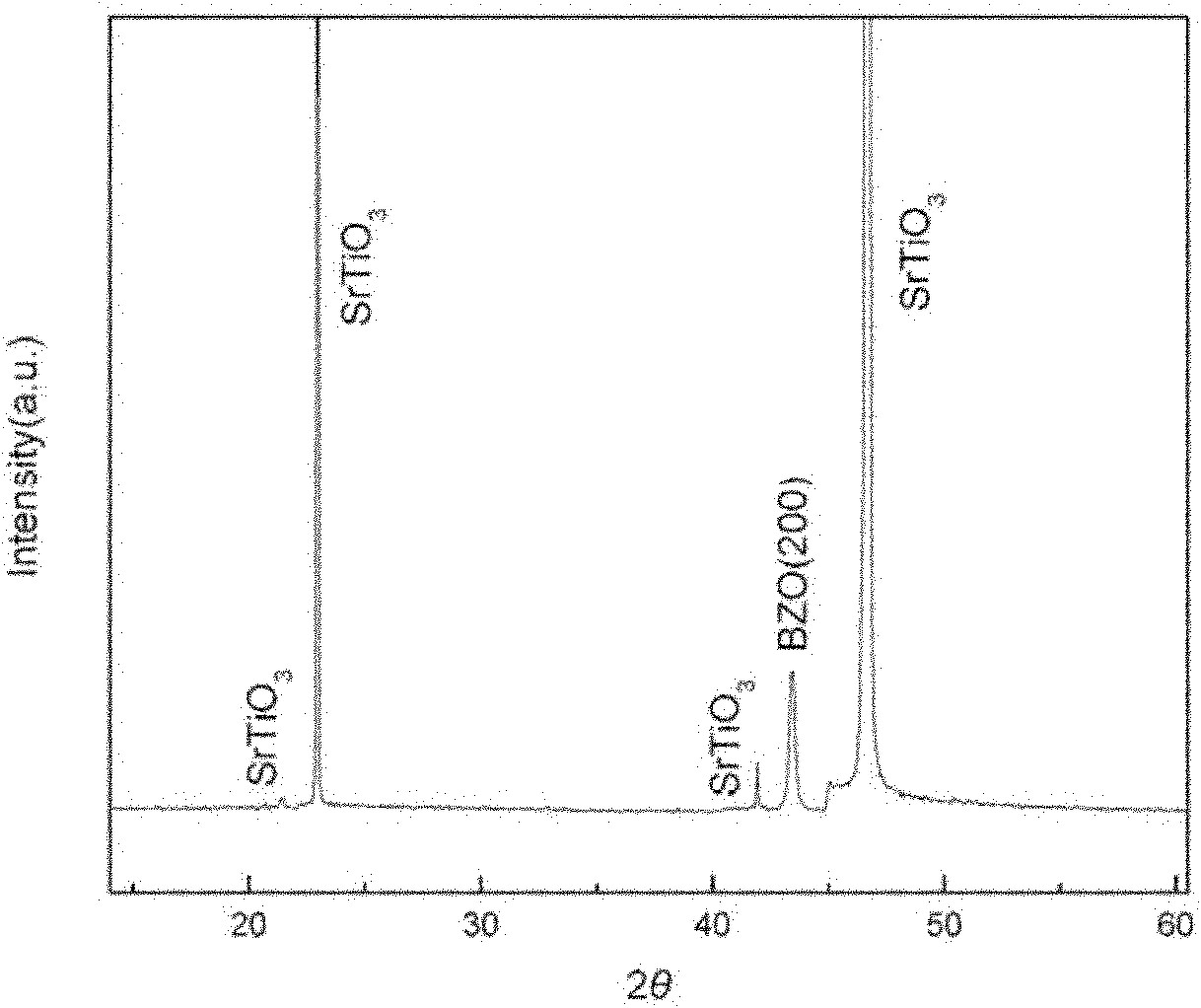 Method for preparing thin film of high-temperature superconductive coating conductor BaZrO3 buffer layer