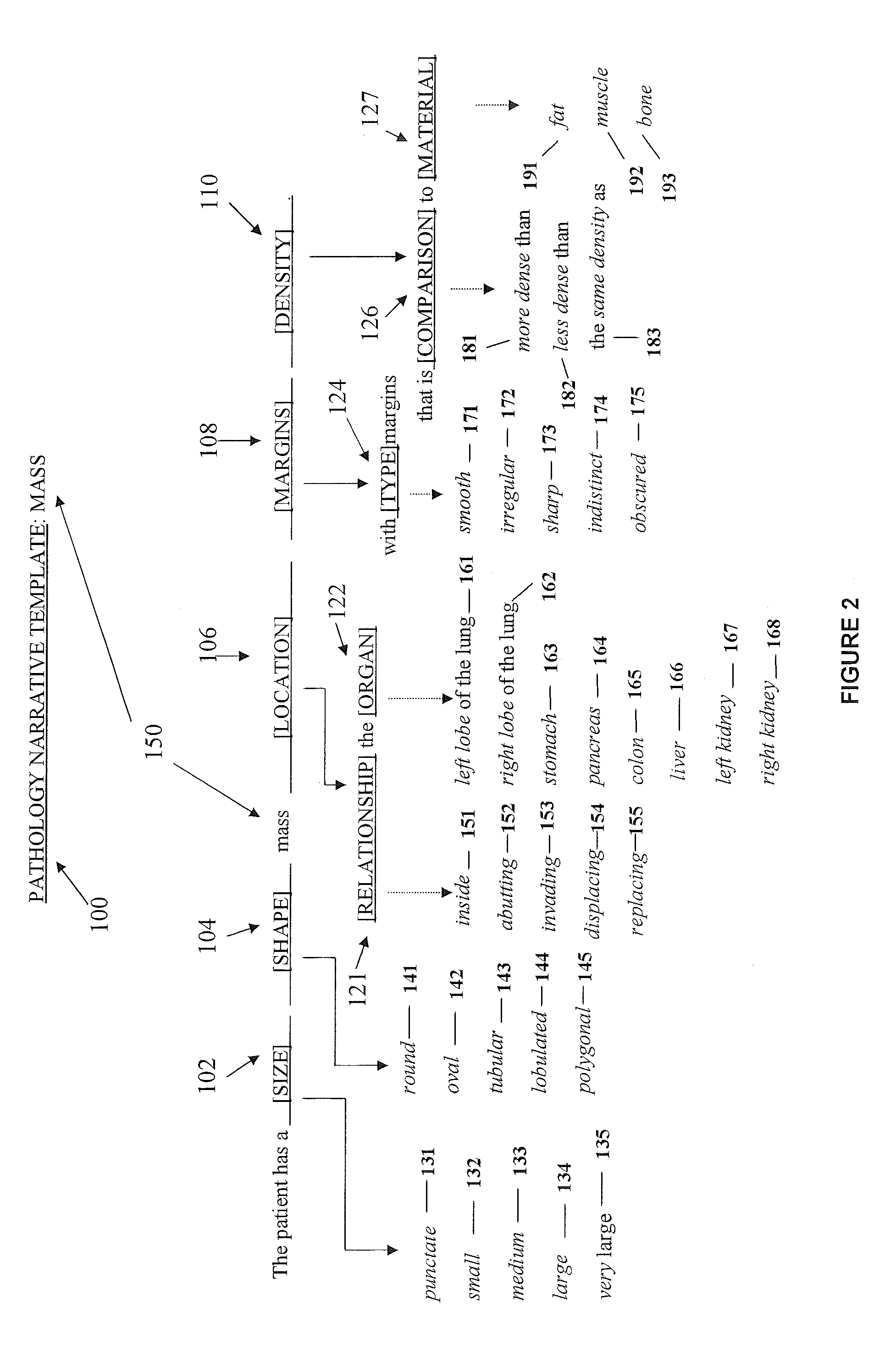 System and methods for matching an utterance to a template hierarchy