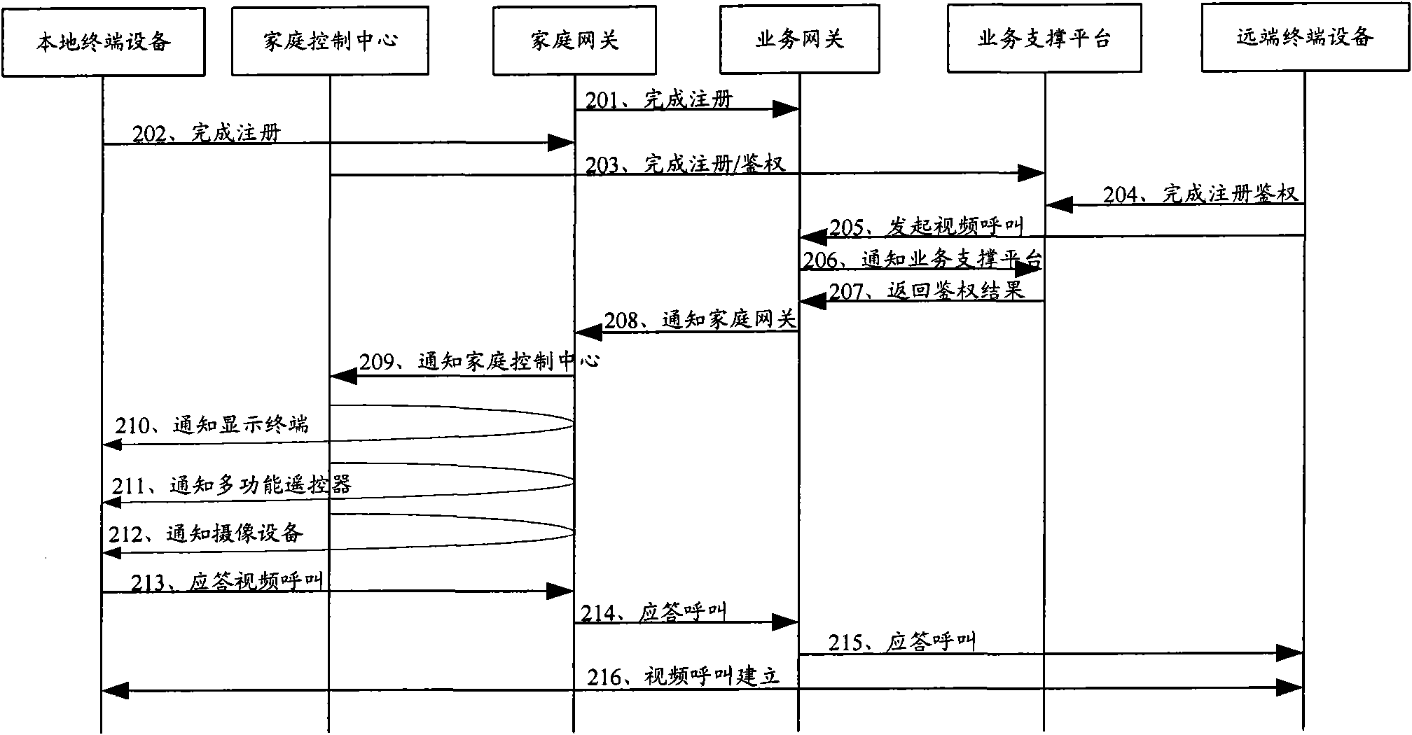 Device, system and method for realizing intelligent home application