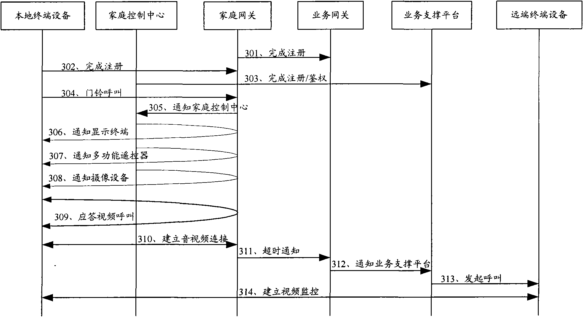 Device, system and method for realizing intelligent home application