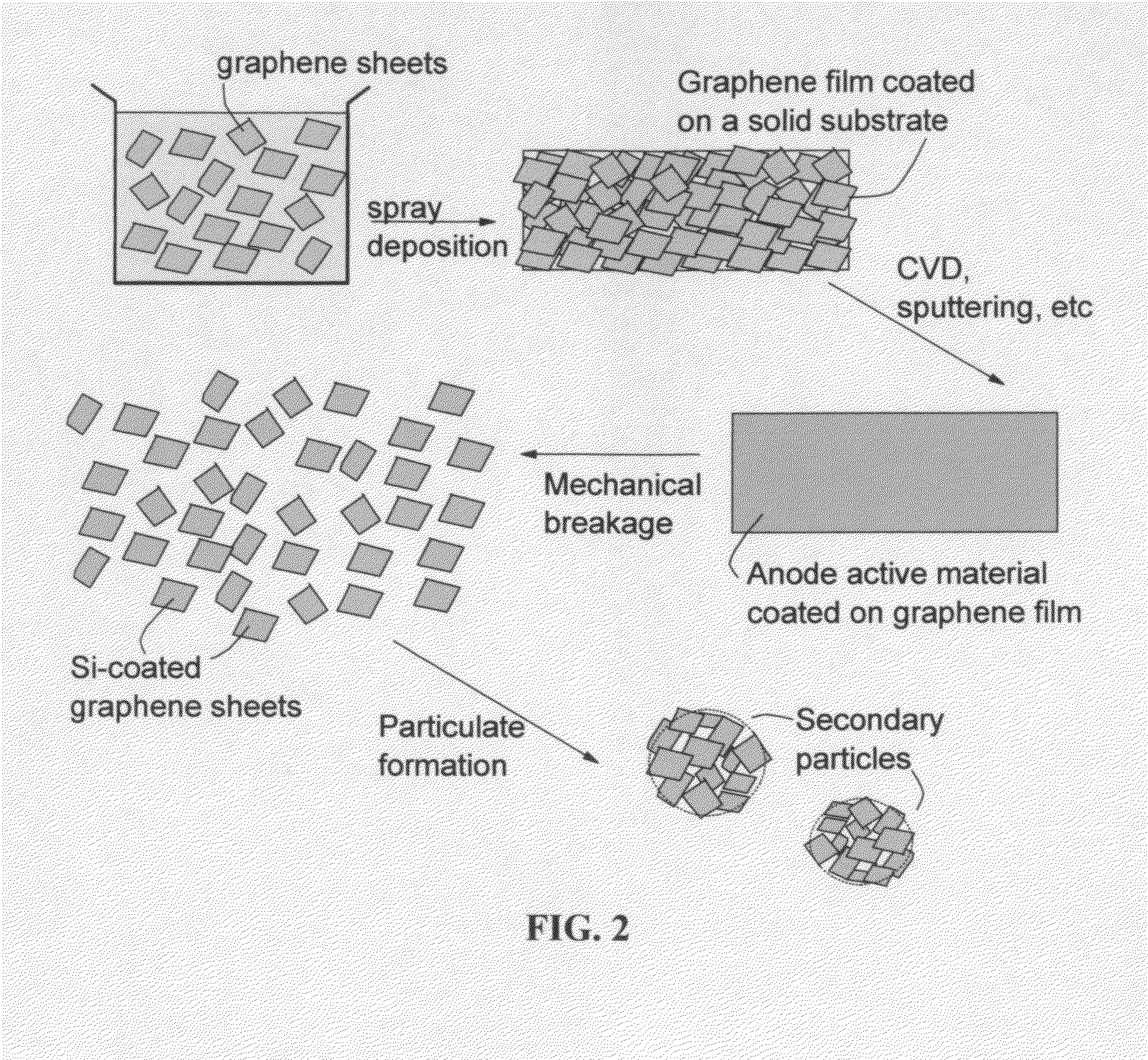 Anode containing active material-coated graphene sheets and lithium-ion batteries containg same