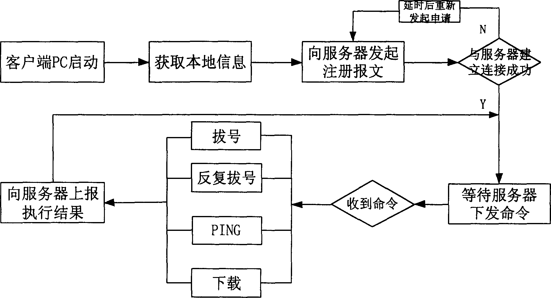 Method of carrying out test against join up service instrument