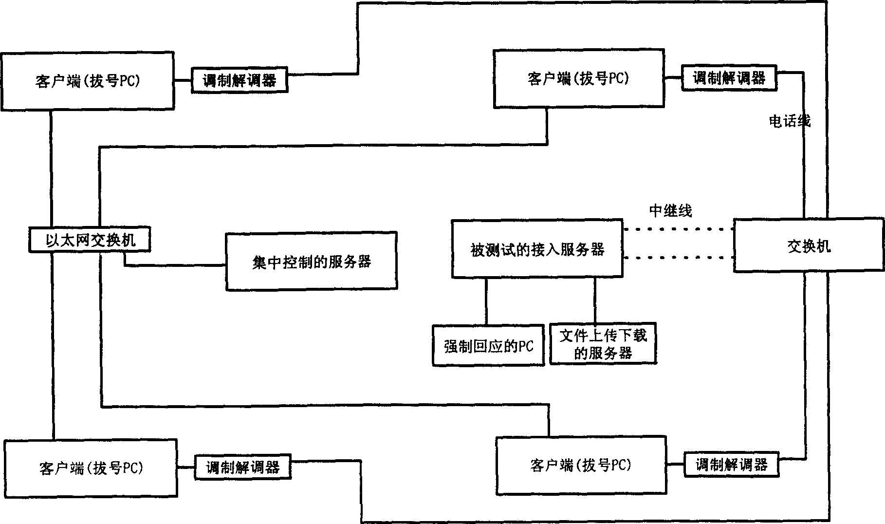 Method of carrying out test against join up service instrument