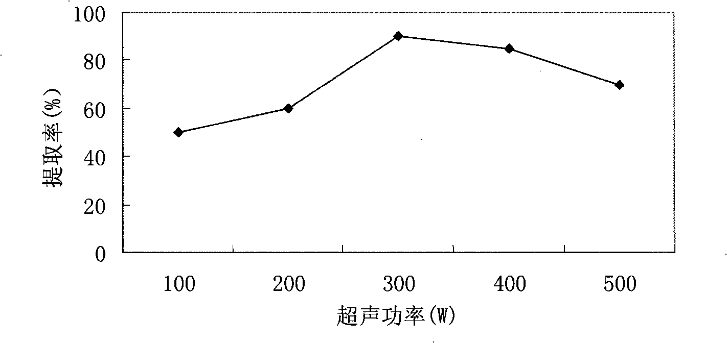 Xanthophyll extraction process