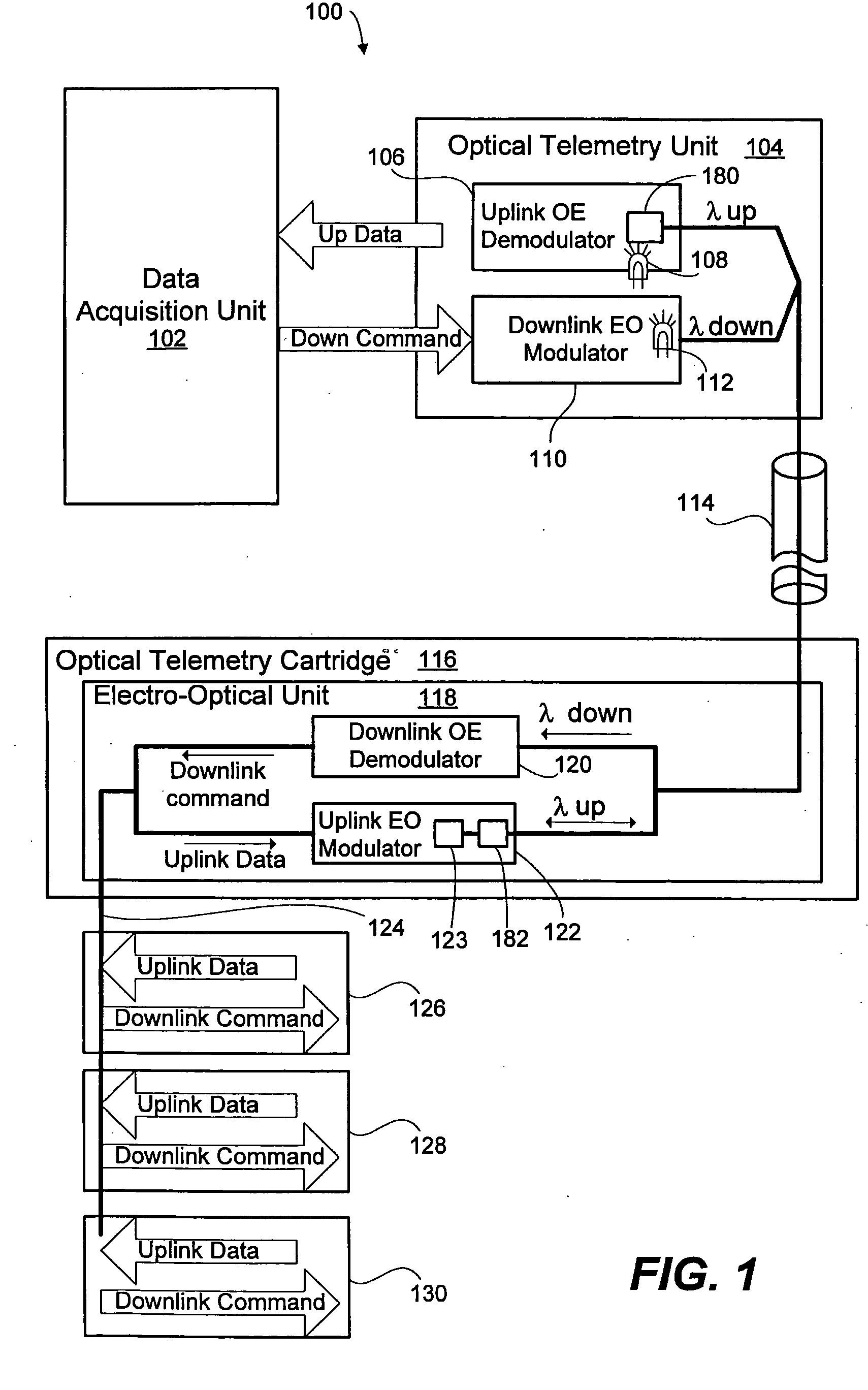 Methods and apparatus for electro-optical hybrid telemetry