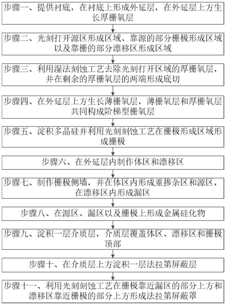 RFLDMOS device and manufacturing method thereof