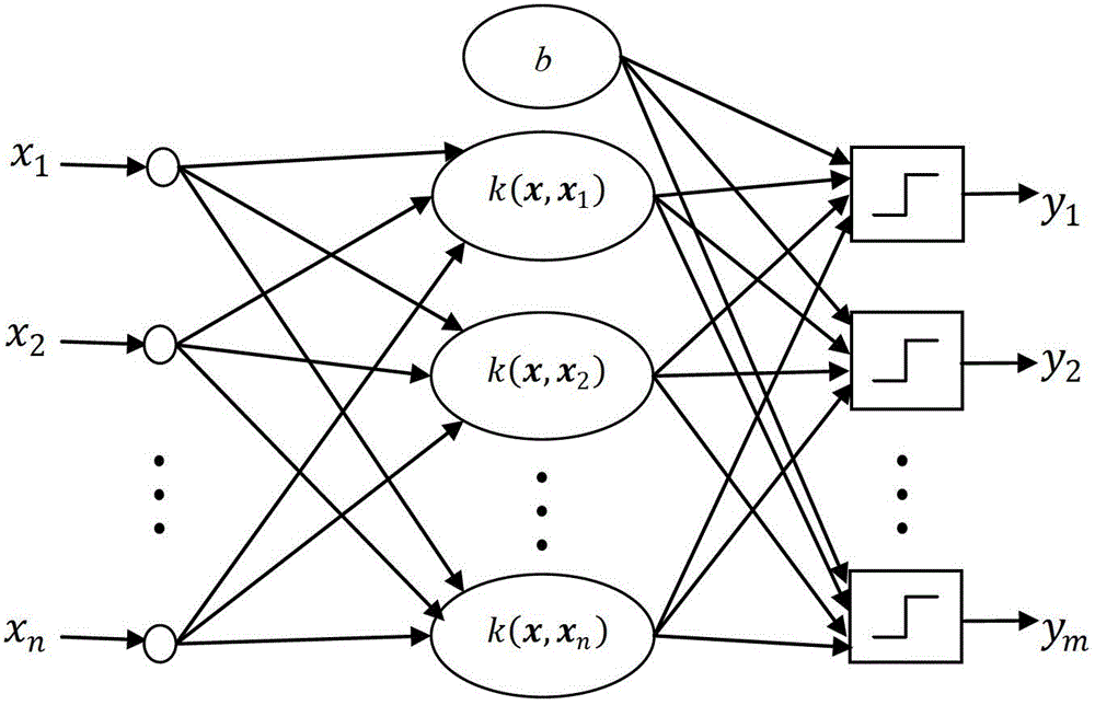 Urban road traffic condition detection method based on voting of network sorter