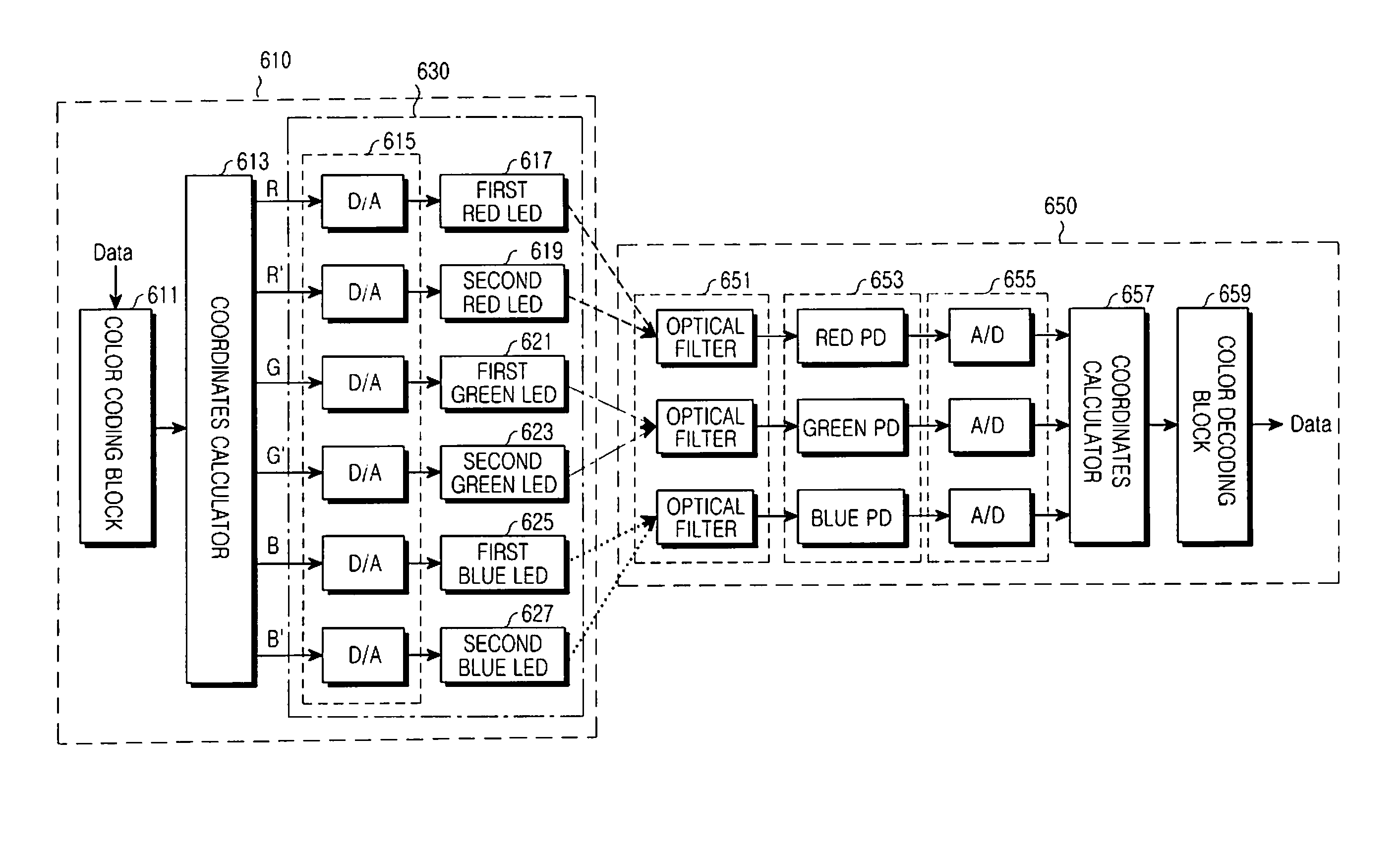 Apparatus and method for transmitting and receiving an information symbol in a visible light communication system for color code modulation